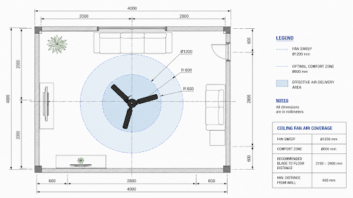 GDD Ceiling Fan Development &mdash; BEE Compliance and Production Design